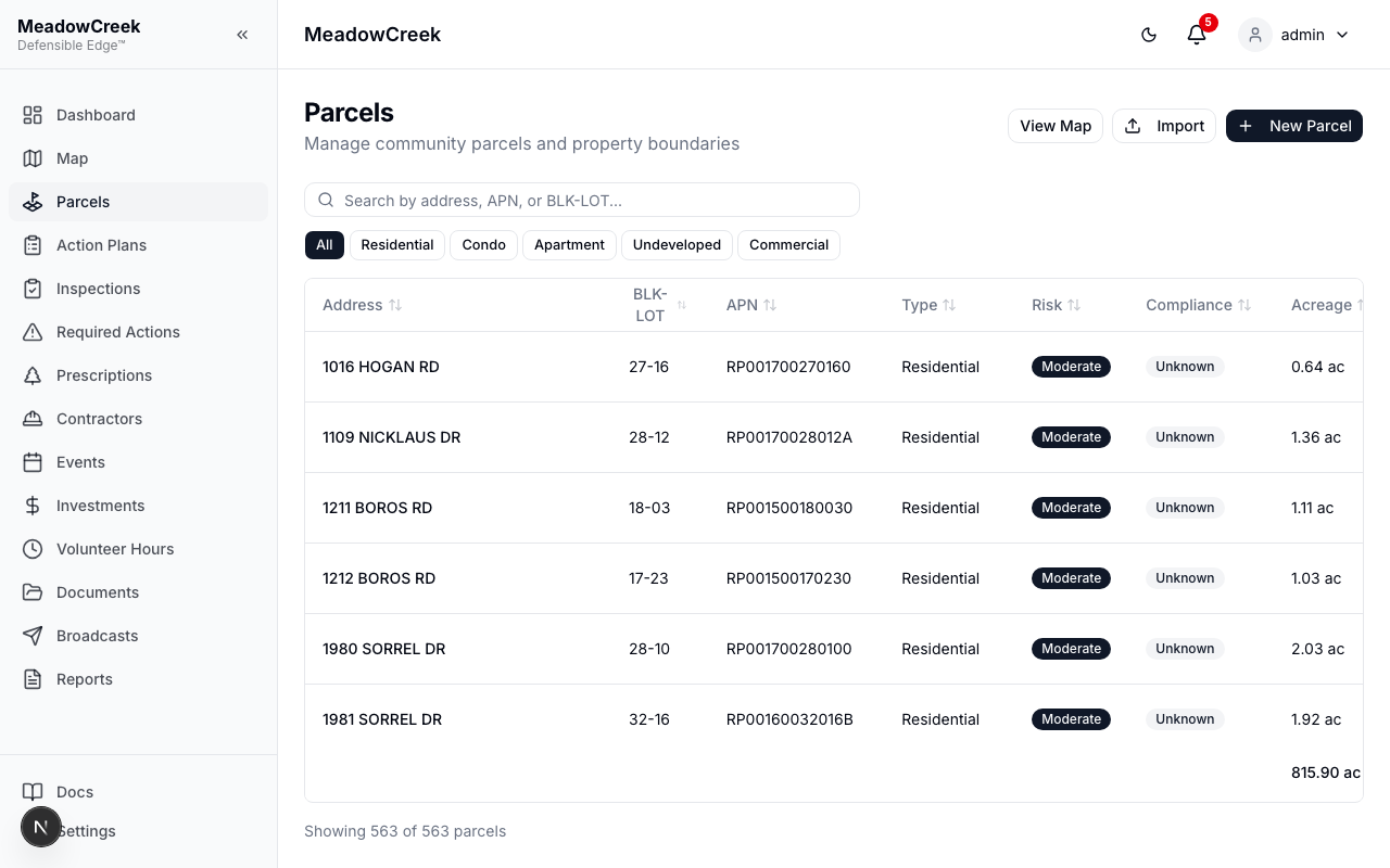 Parcels list