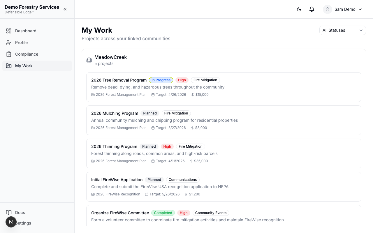 My Work — projects across all linked communities