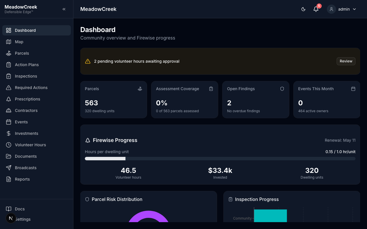 Firewise Progress card on the dashboard