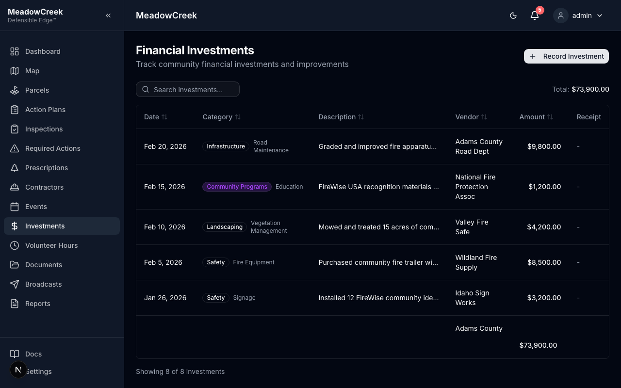 Investments list