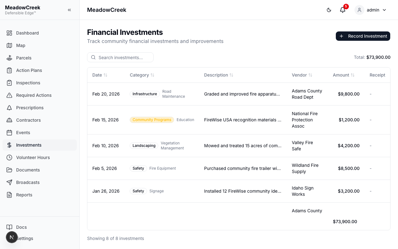 Investments list