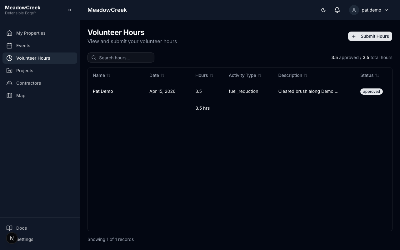 Volunteer hours — owner view