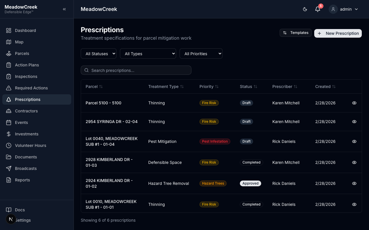 Prescriptions list