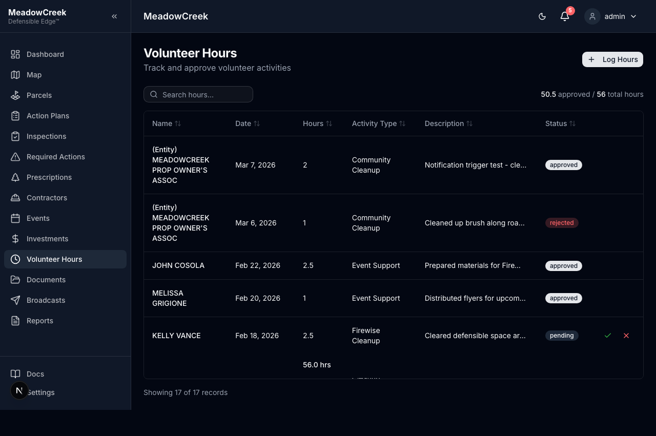 Volunteer hours full list