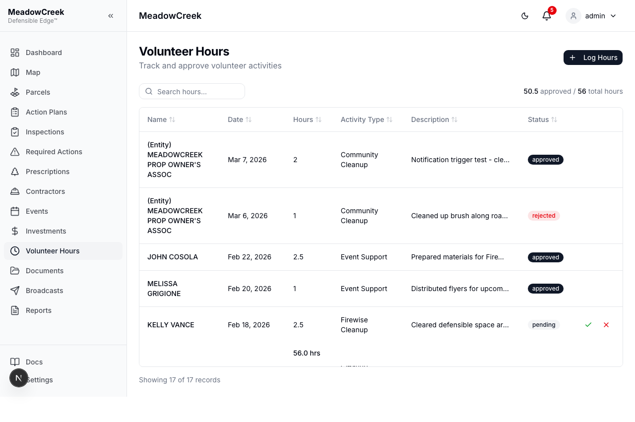 Volunteer hours full list
